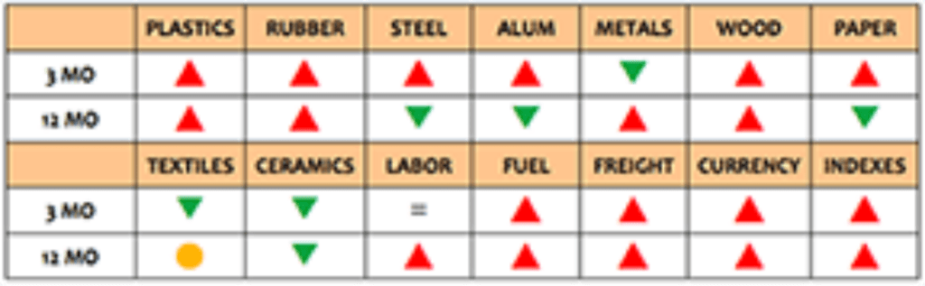ASIA MANUFACTURING COST DRIVERS REPORT Q3