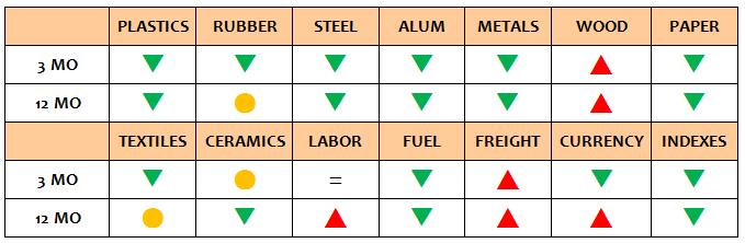 ASIA MANUFACTURING COST DRIVERS REPORT Q4