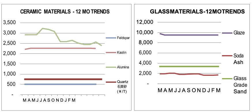 Ceramic Material Ceramic Material