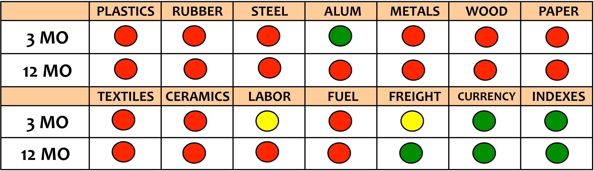 Manufacturing Cost Drivers Manufacturing Cost Drivers