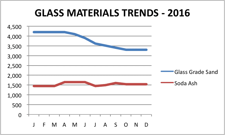 Glass Glass