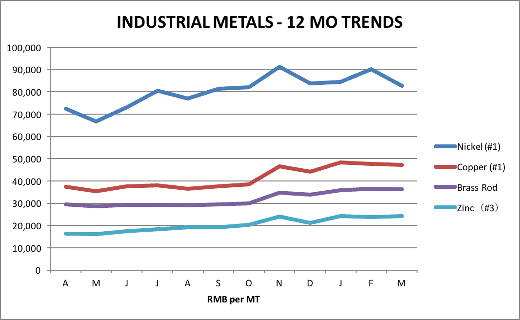 Industrial Metal Industrial Metal
