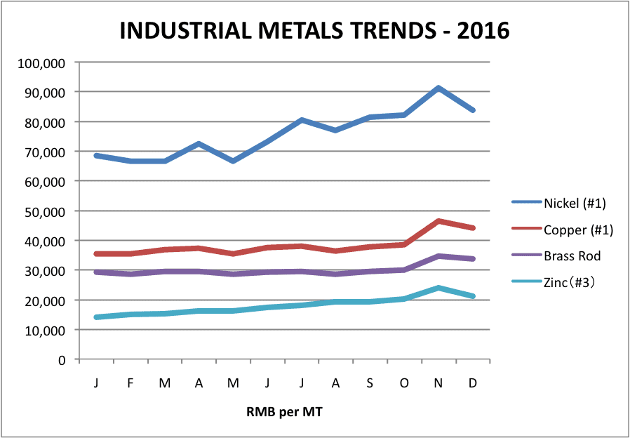 Industrial Metal Industrial Metal