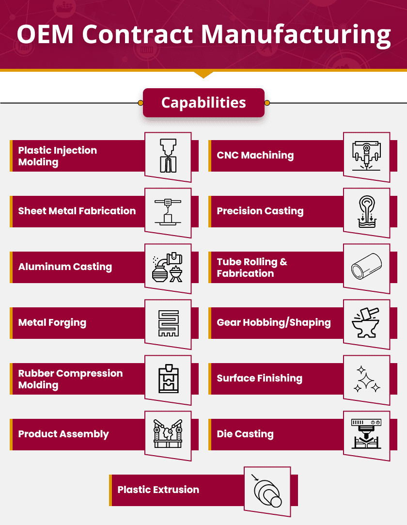 OEM Contract Manufacturing OEM Contract Manufacturing