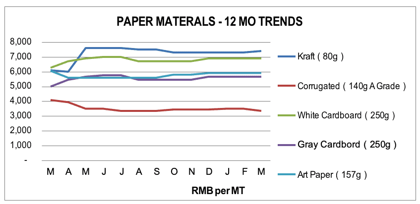 Paper Material Paper Material