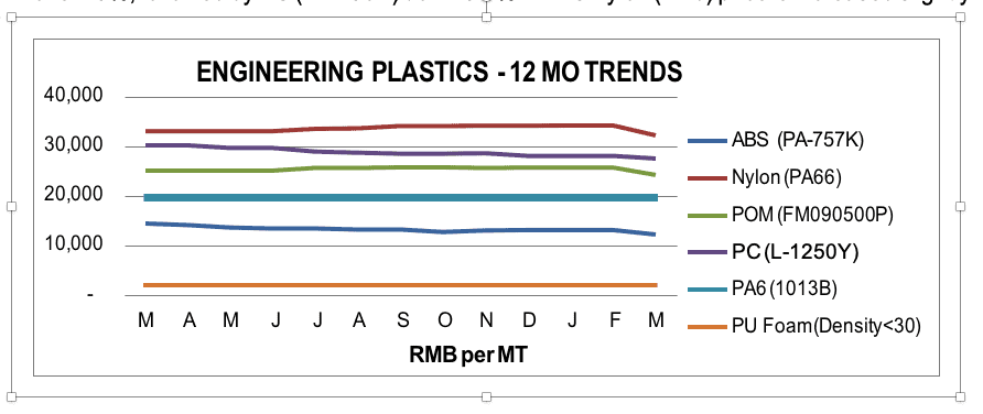 Plastics 1 Plastics 1