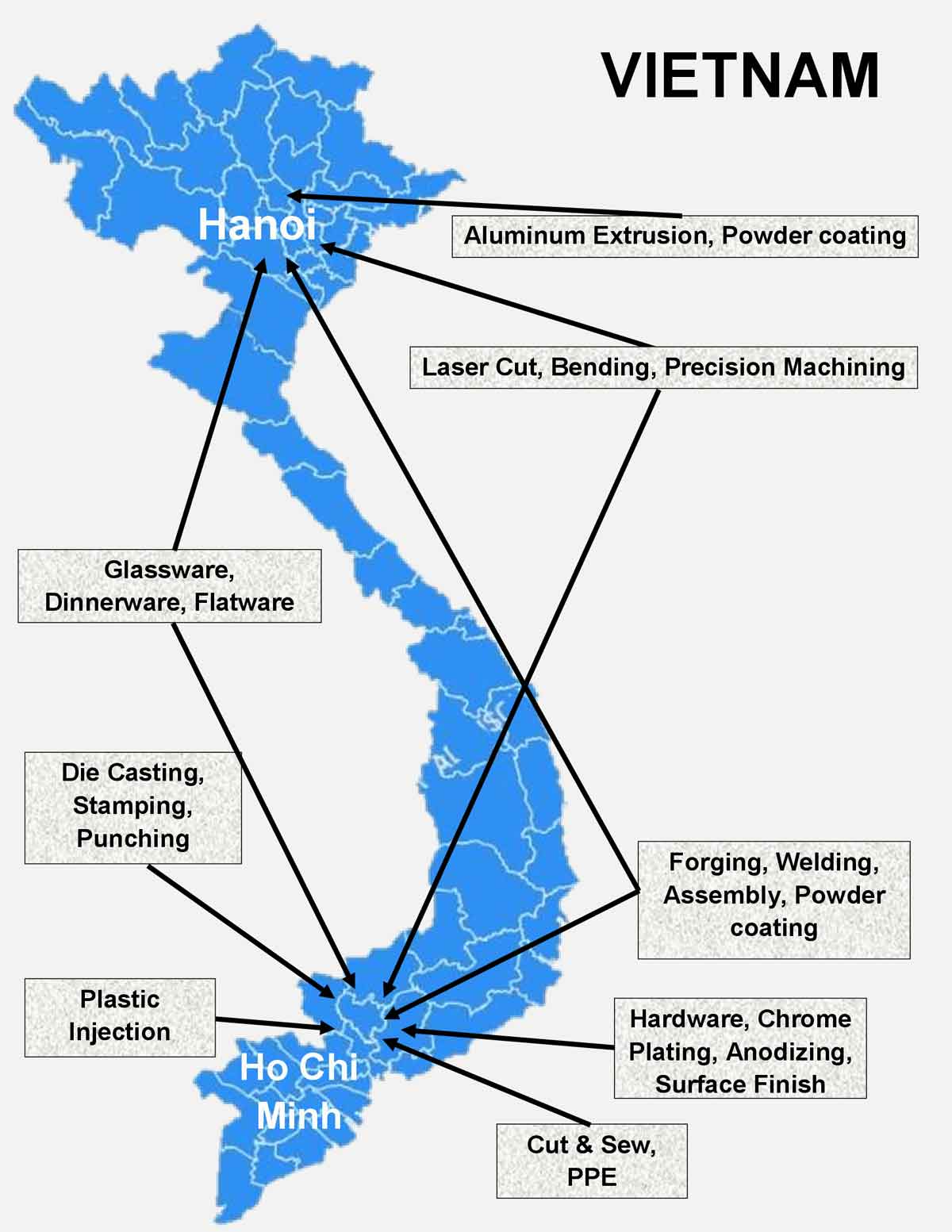 Core Factories in Vietnam