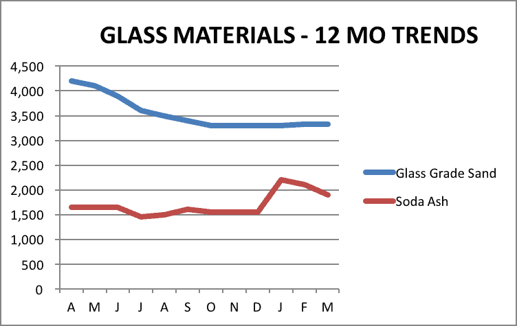 Ceramic Ceramic Glass