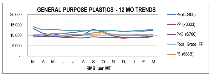 Genral Plastic Q1 2022 Asia Manufacturing Cost Drivers, Q1 2022