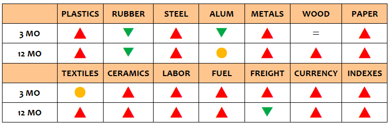 ASIA MANUFACTURING COST DRIVER REPORT, 2018 Q2