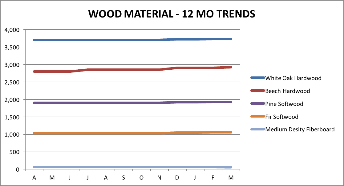 Wood Wood