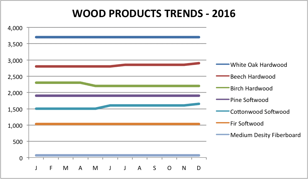 Wood Wood